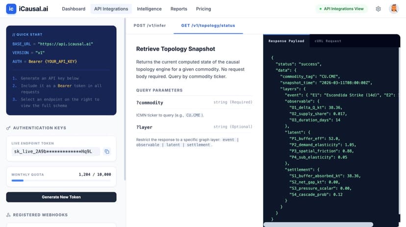 API Integrations — GET /v1/topology/status response payload