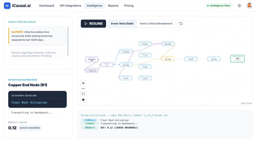 Causal DAG — Copper End Node final root activation
