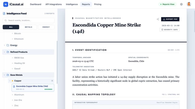 Quantitative Intelligence Report — Escondida Copper Mine Strike