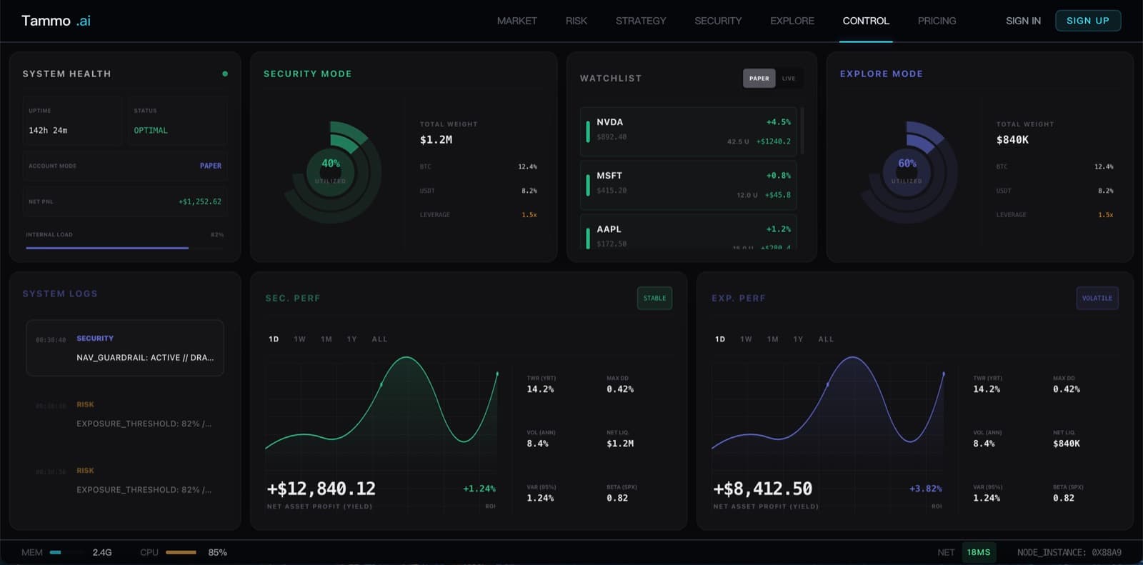 Tammo.ai — Master Control Dashboard with ROI and System Health